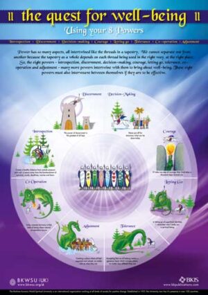Using Your 8 Powers Poster A2